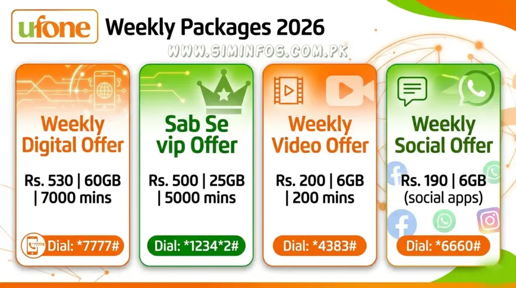 Ufone Sim Information 2026