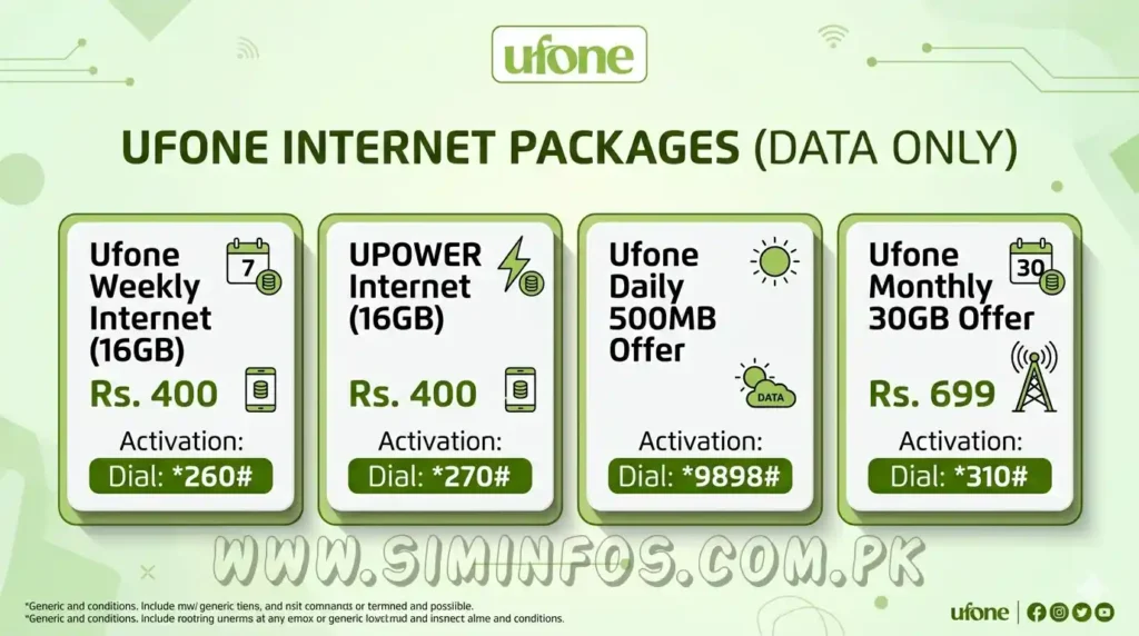 Ufone Sim Information 2026