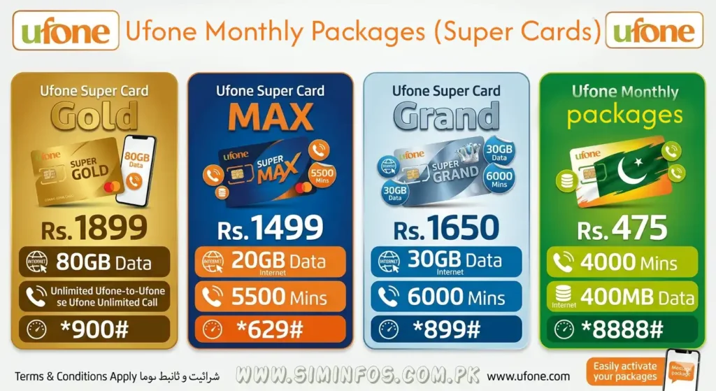 Ufone Sim Information 2026