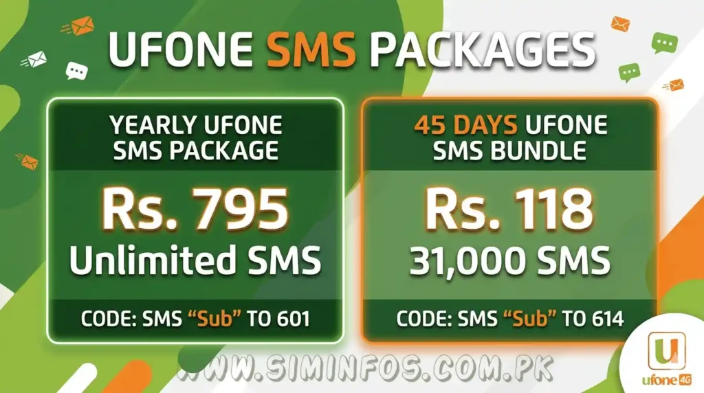 Ufone Sim Information 2026