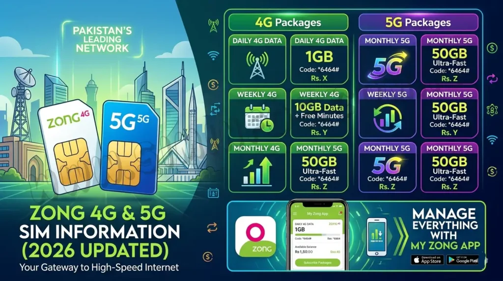 Zong SIM Information System 