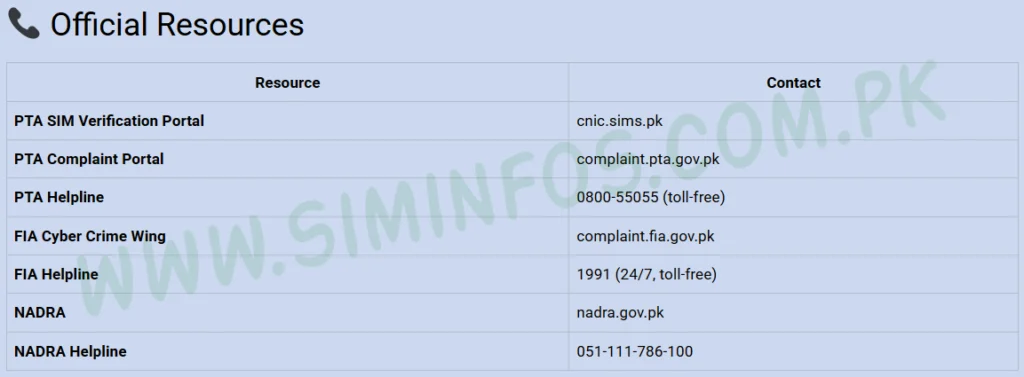 sim information system
