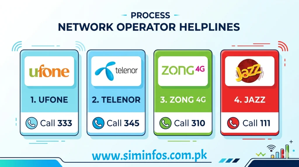 sim information system