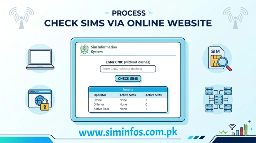 sim information system