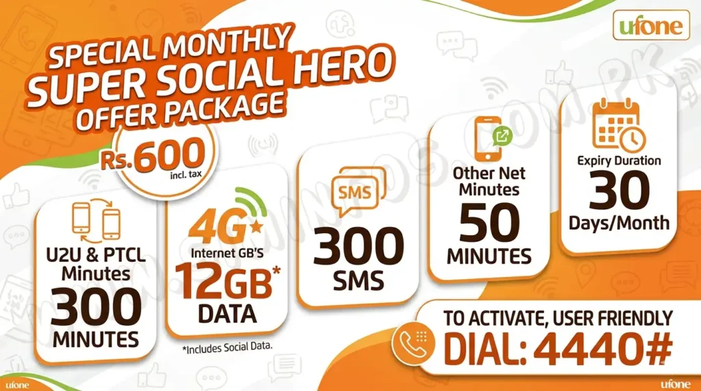 Ufone Sim Information 2026