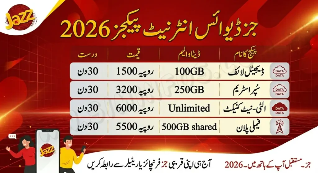 Jazz Sim information system