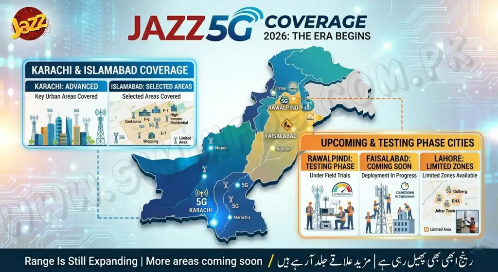 Jazz Sim information system  