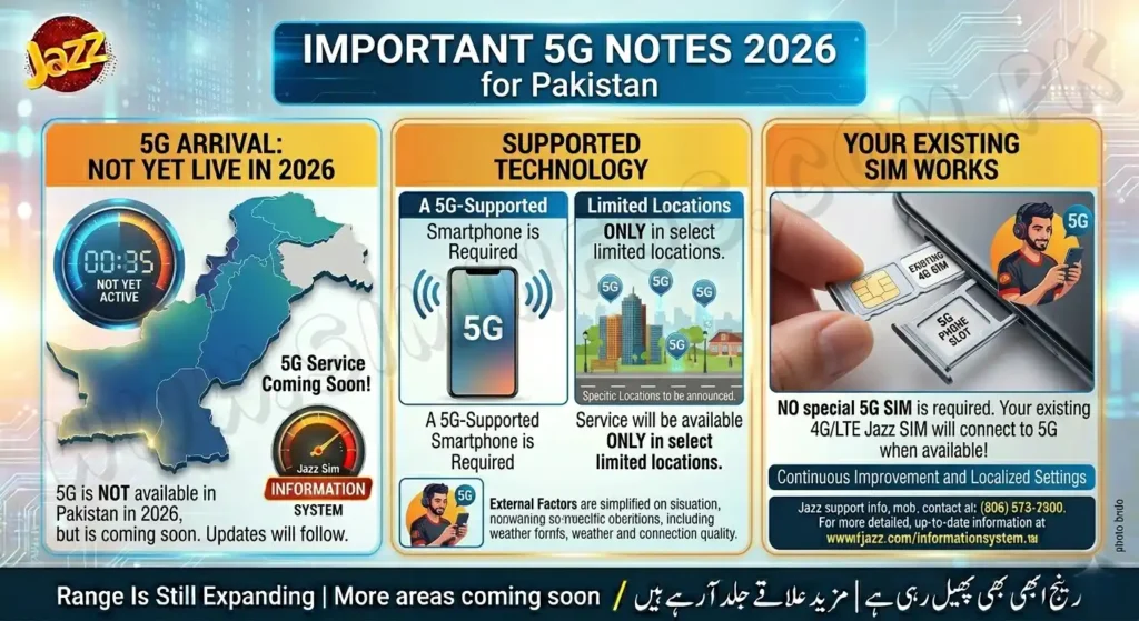 Jazz Sim information system