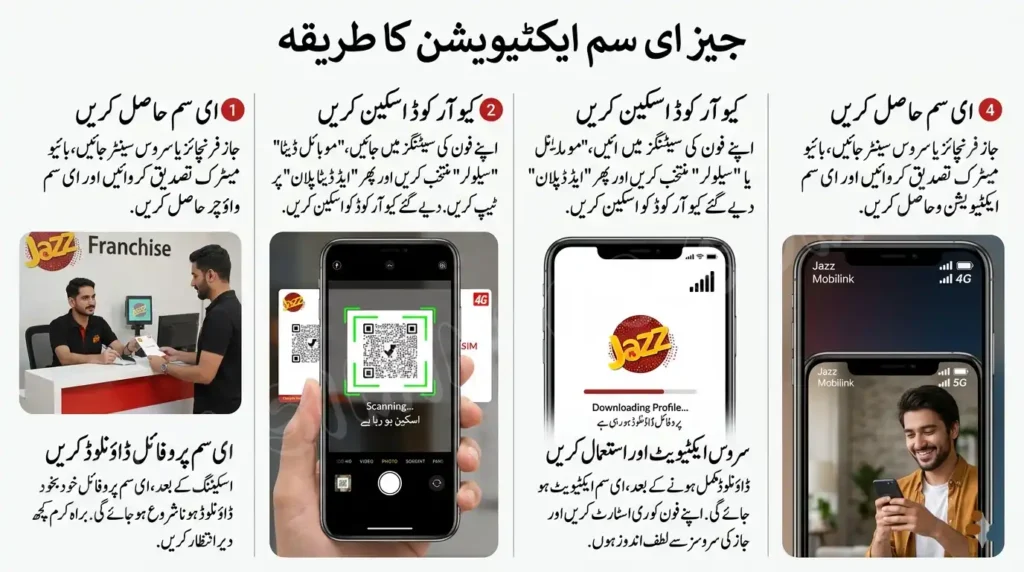 Jazz Sim information system