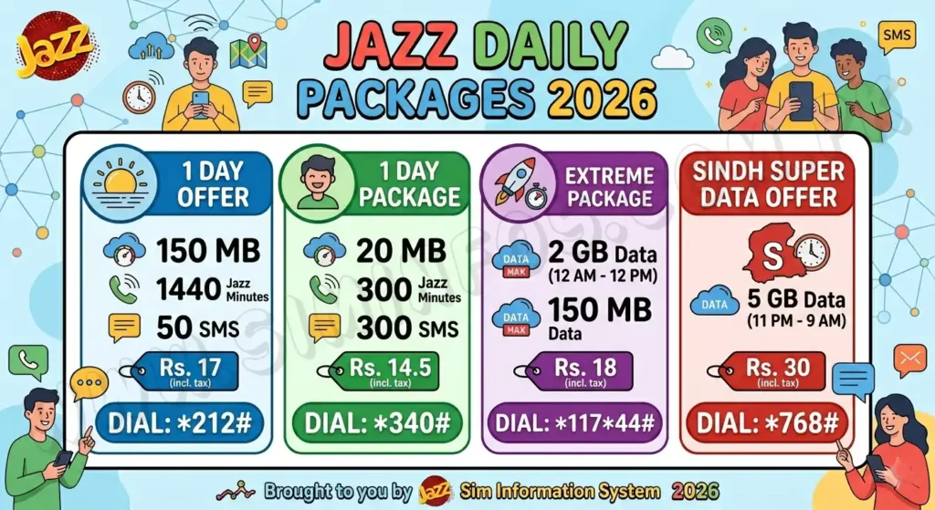 Jazz Sim information system 