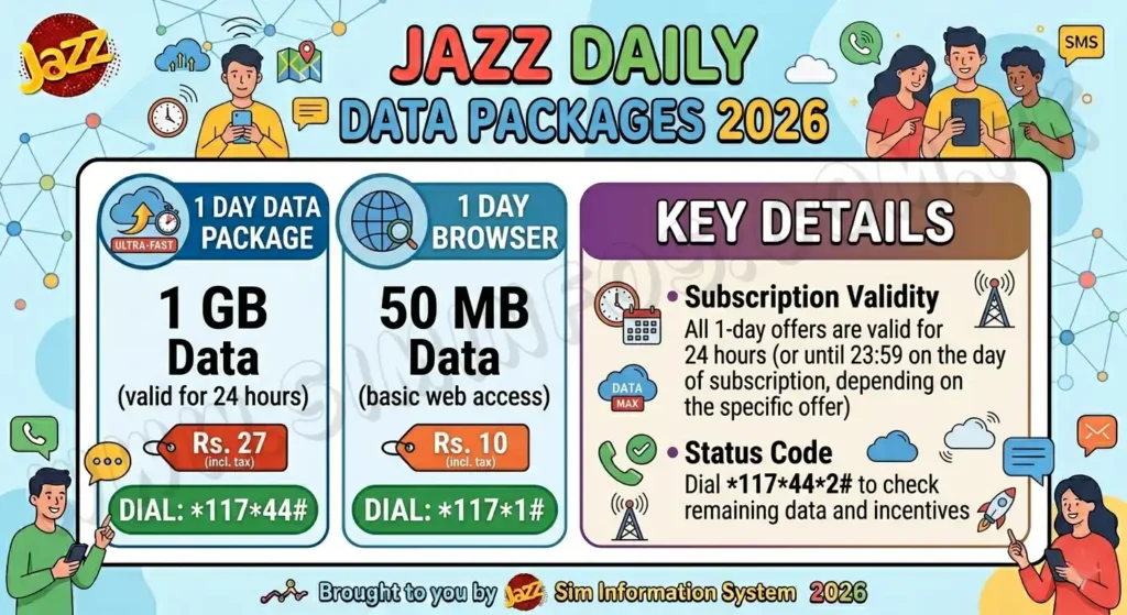 Jazz Sim information system