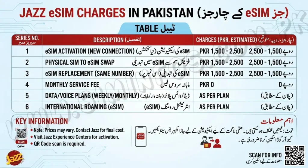 Jazz Sim information system