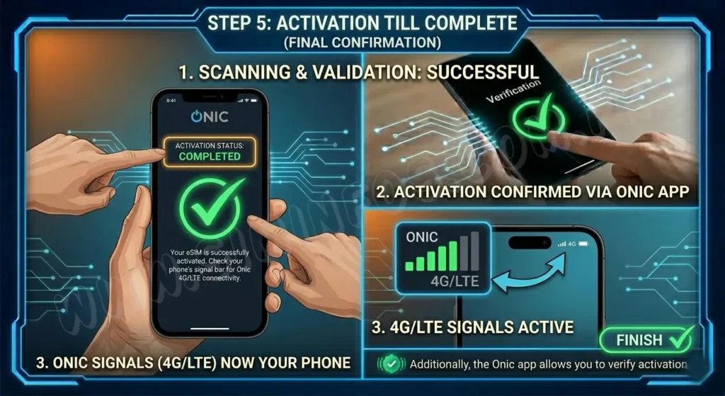 Onic sim information system