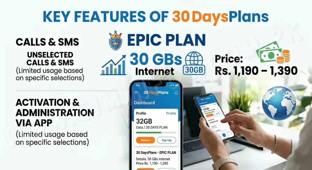 Onic sim information system